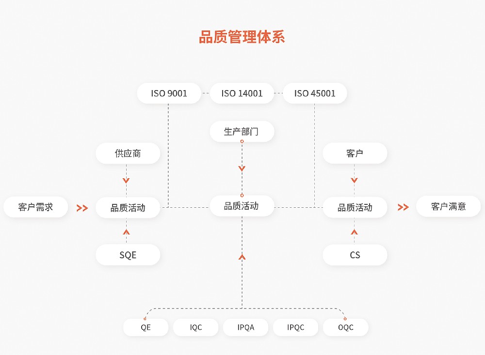 品质工艺_画板-1_01.jpg